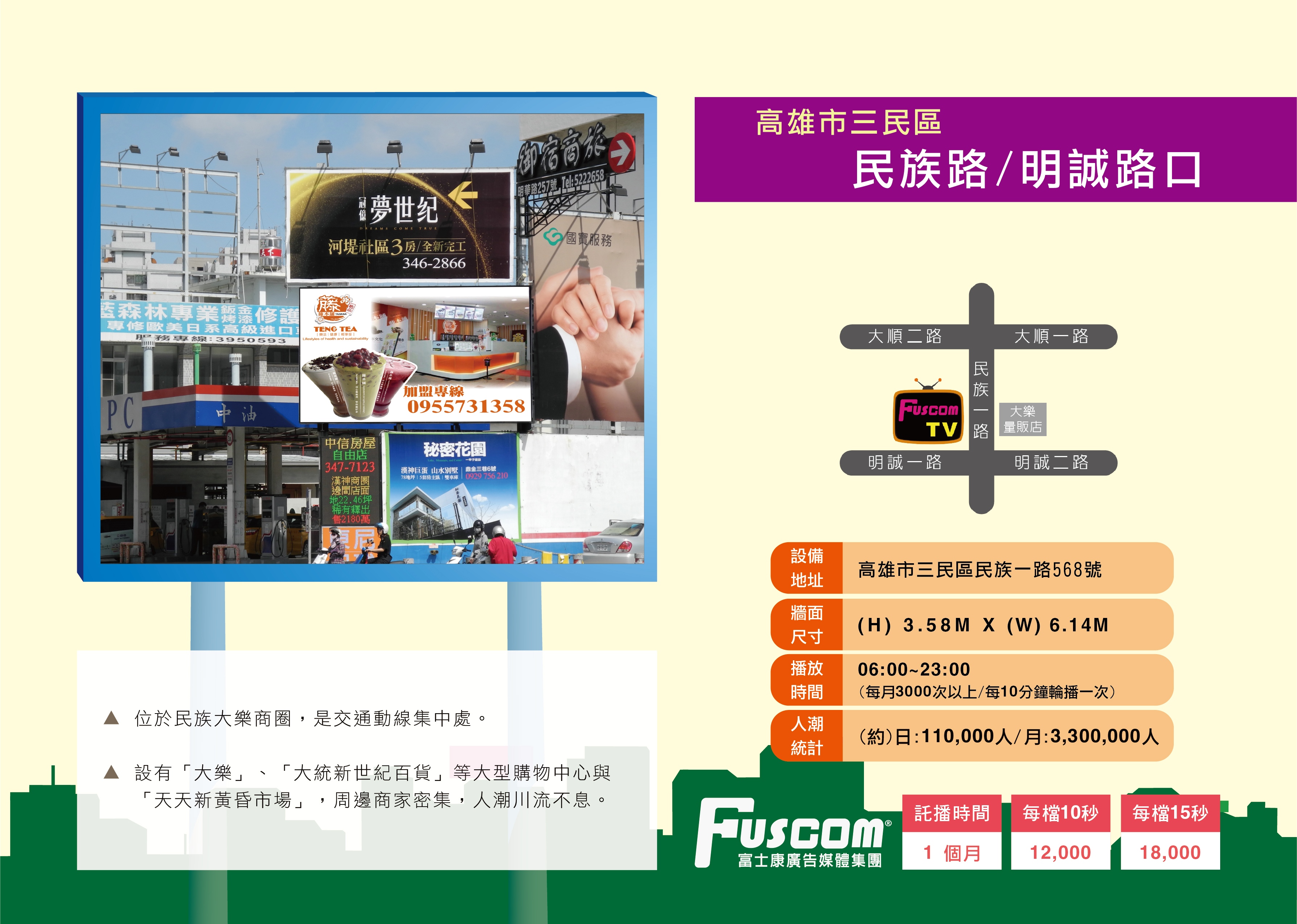高雄-三民區-民族路&明誠路(大樂商圈三角窗)月流量330萬-0-民族路&明誠路(大樂商圈三角窗)