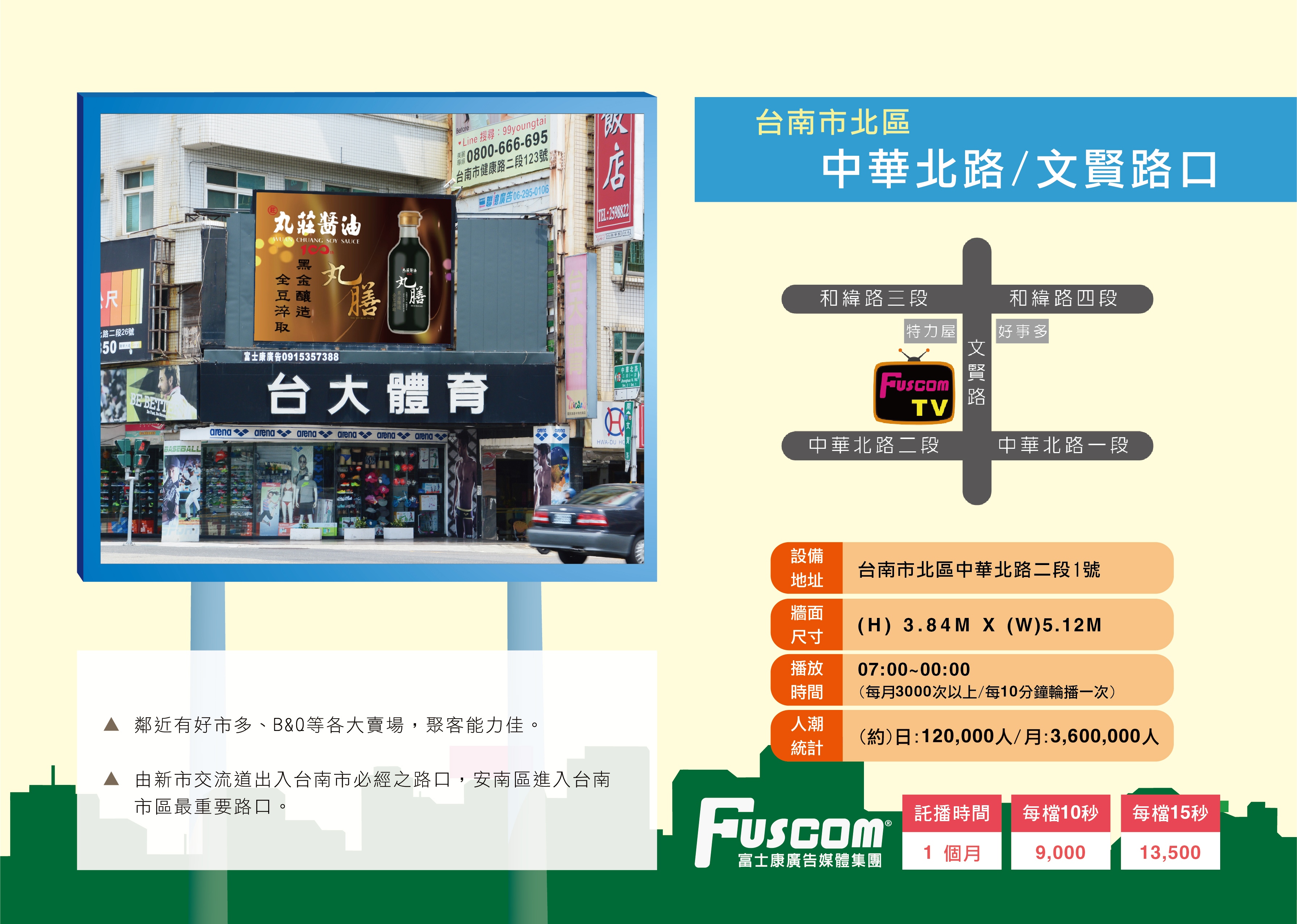 台南-北區-中華北路&文賢路(三角窗)月流量360萬-0-