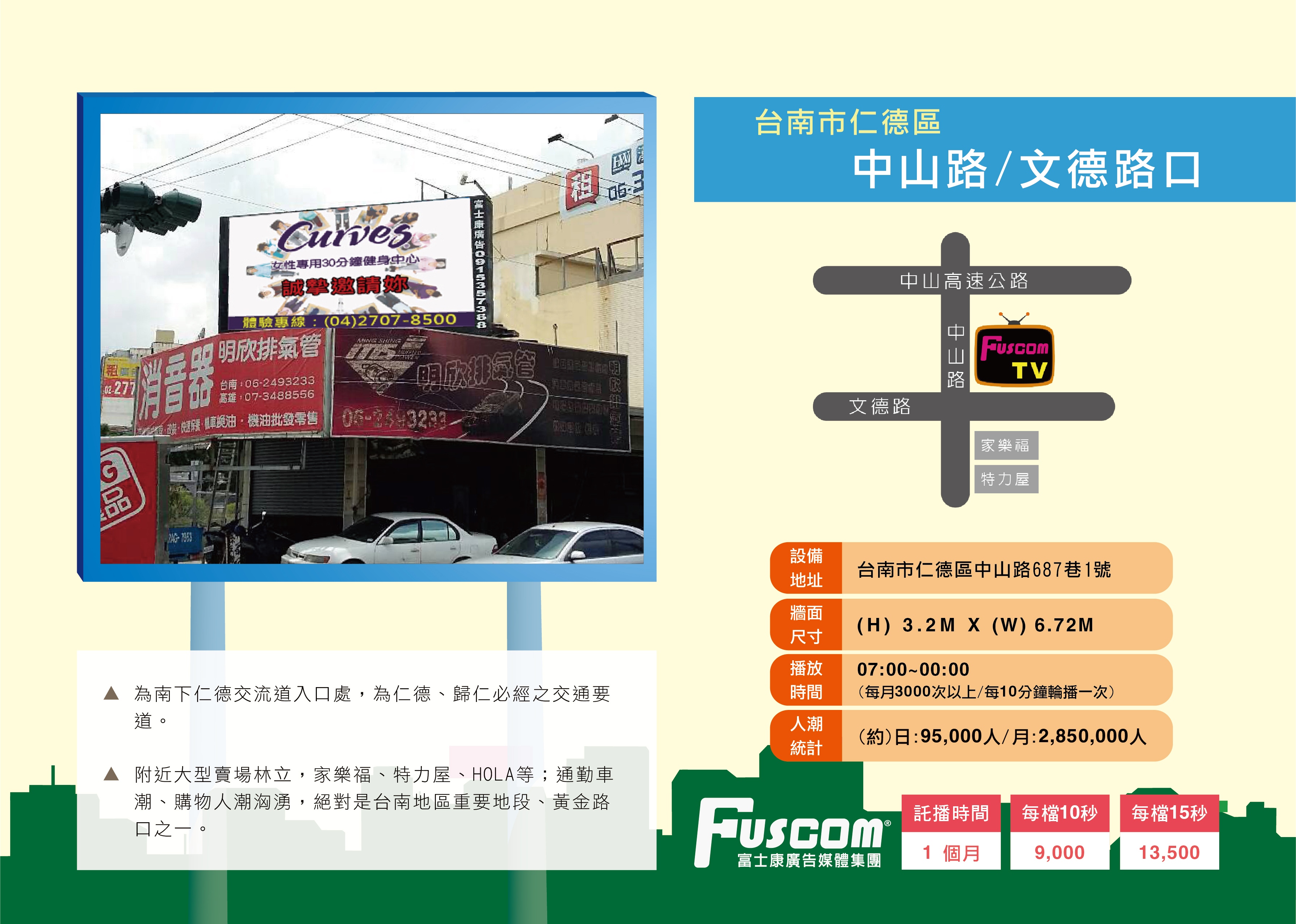 台南-仁德區-中山路&文德路(仁德交流道)月流量285萬-0-